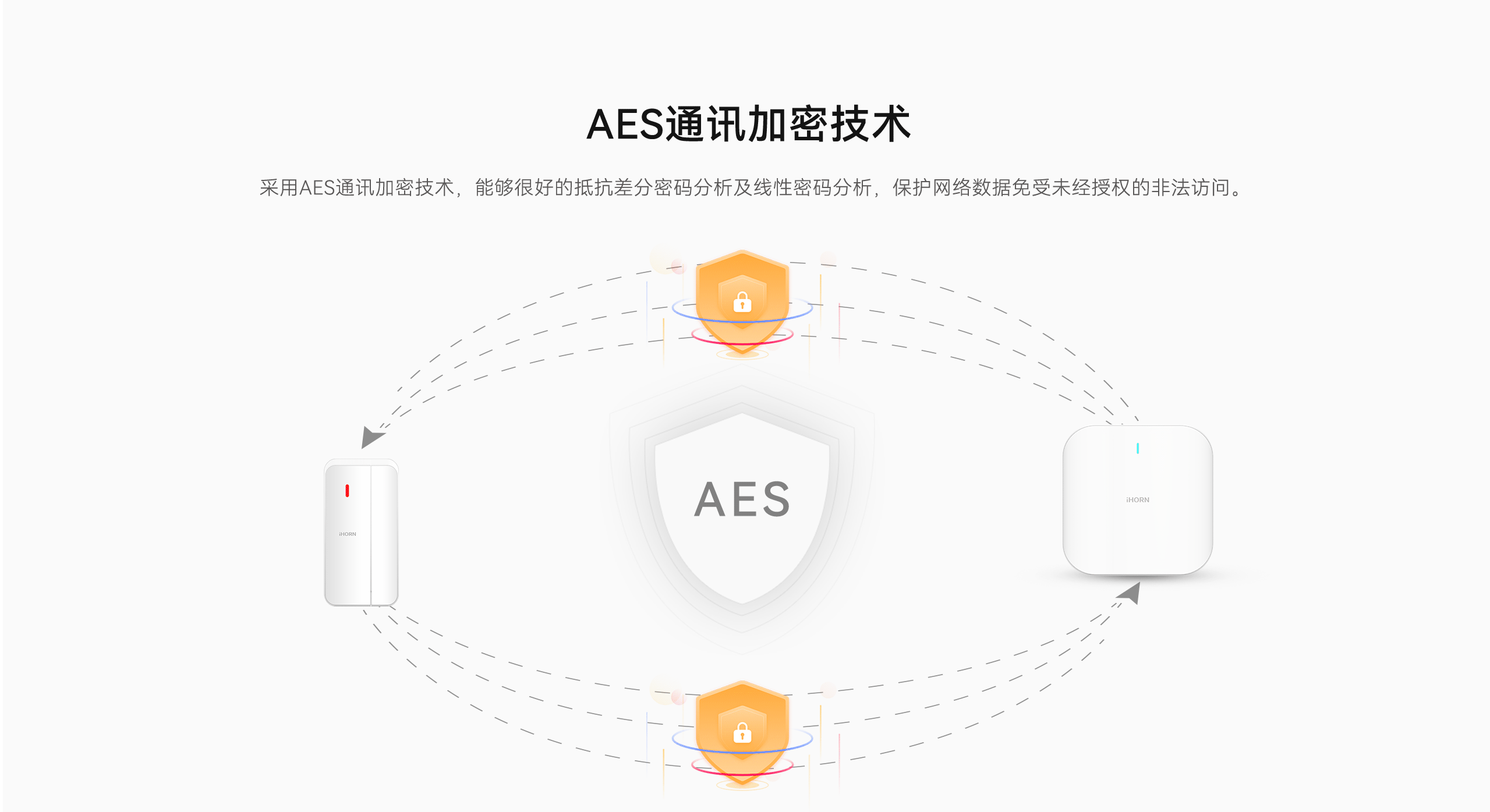 LHD8100-室內(nèi)控制主機(jī)-英文詳情頁(yè)2560P_05.gif