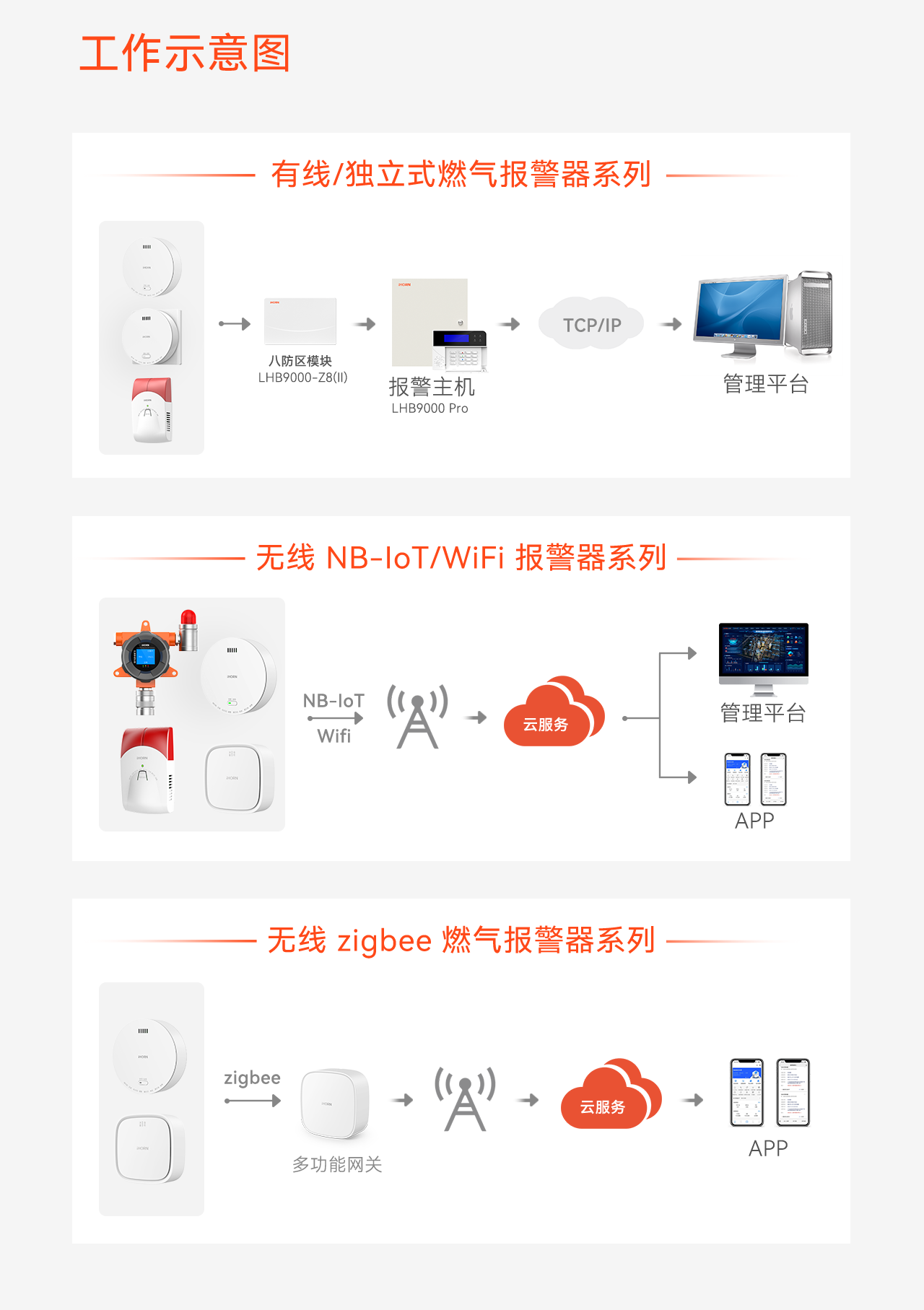 豪恩智慧燃?xì)獍踩鉀Q方案推文長(zhǎng)圖版_02.png