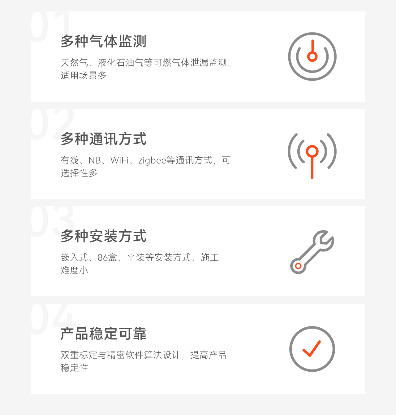 豪恩智慧燃?xì)獍踩鉀Q方案推文長(zhǎng)圖版_04.png