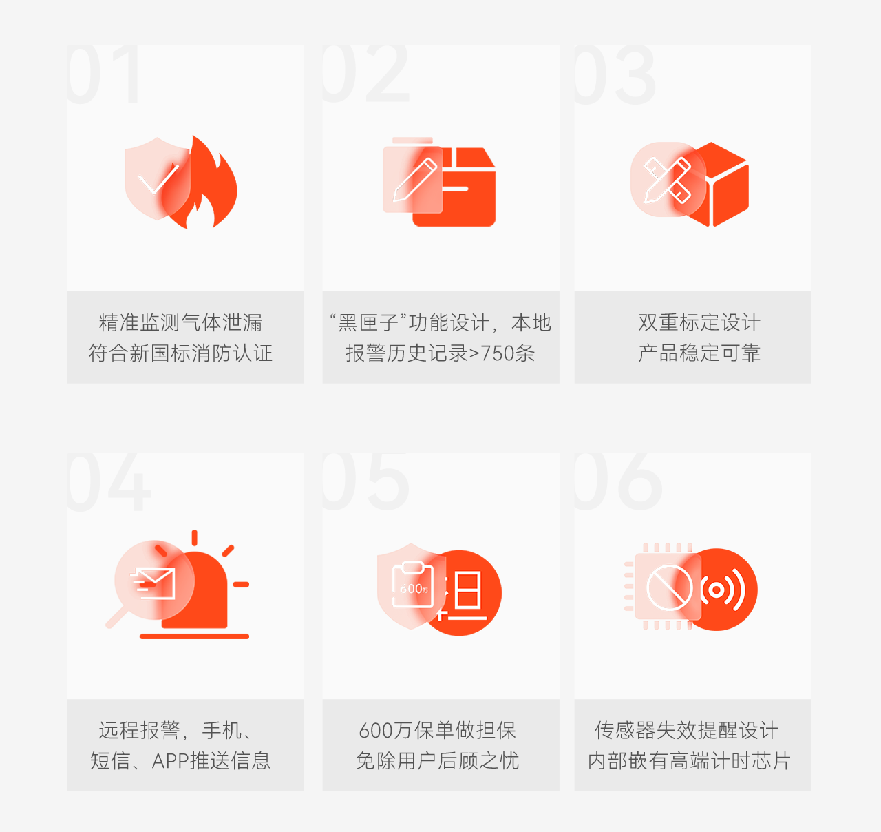 豪恩智慧燃?xì)獍踩鉀Q方案推文長(zhǎng)圖版_06.png