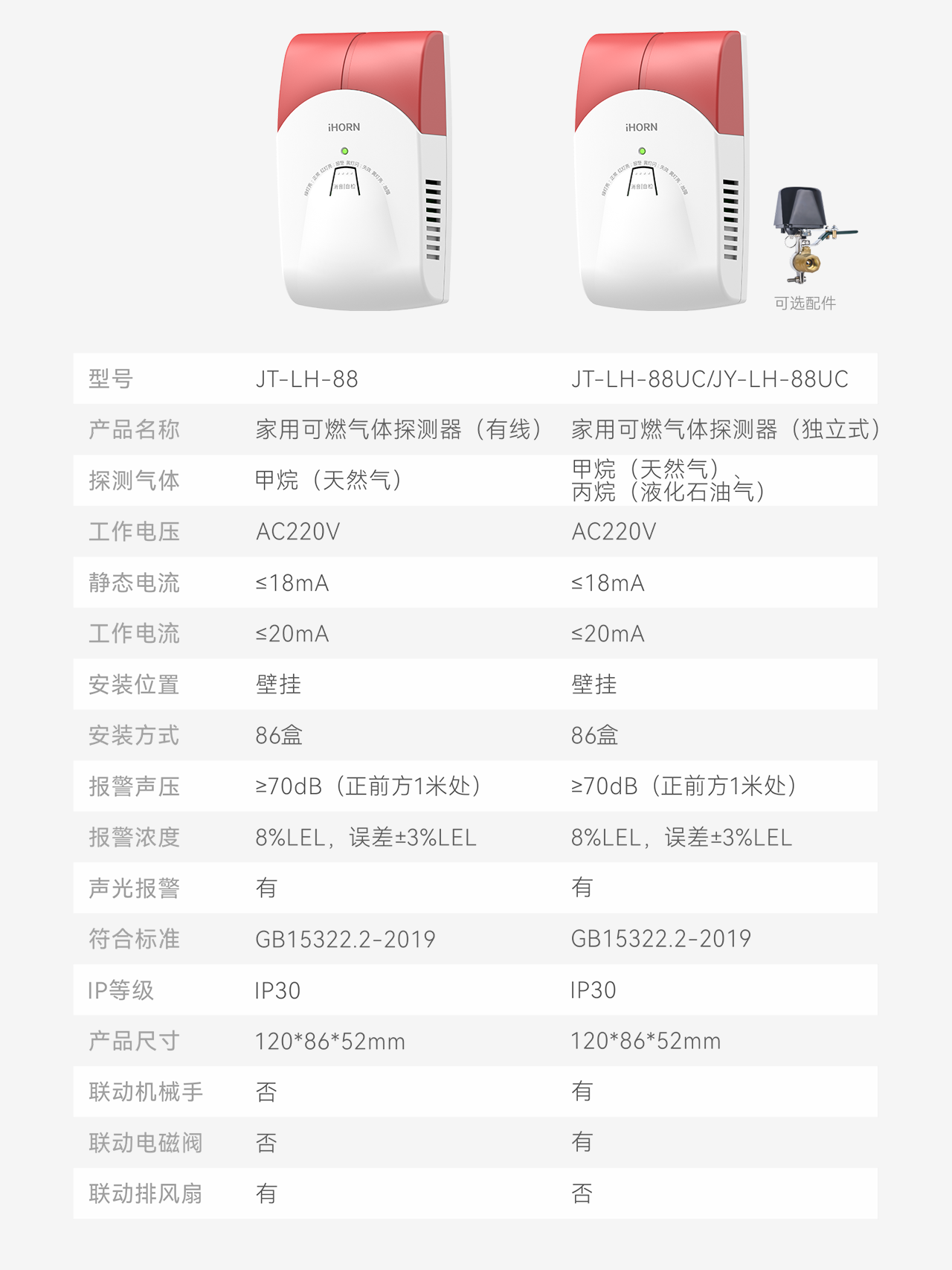 豪恩智慧燃?xì)獍踩鉀Q方案推文長(zhǎng)圖版_10.png