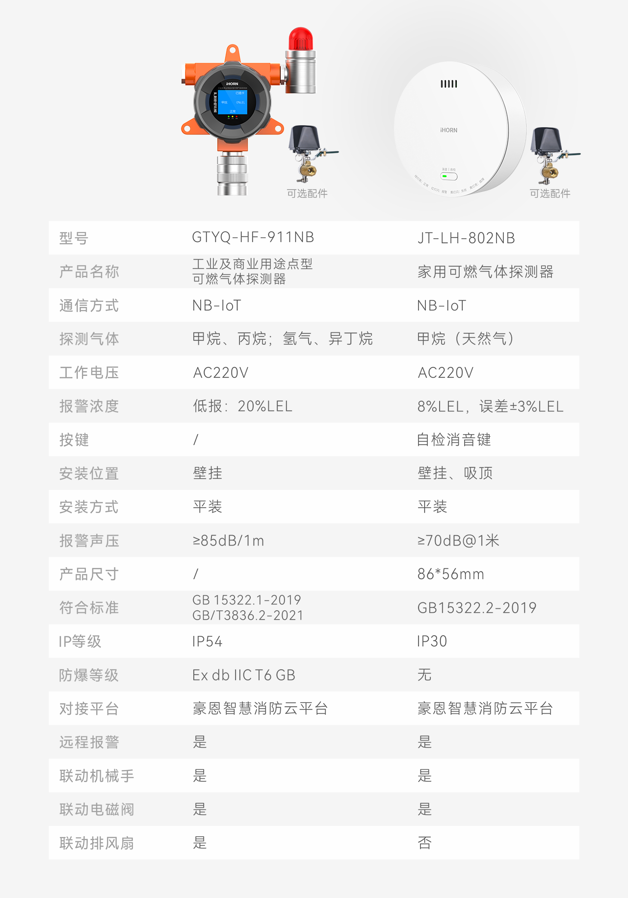 豪恩智慧燃?xì)獍踩鉀Q方案推文長(zhǎng)圖版_12.png