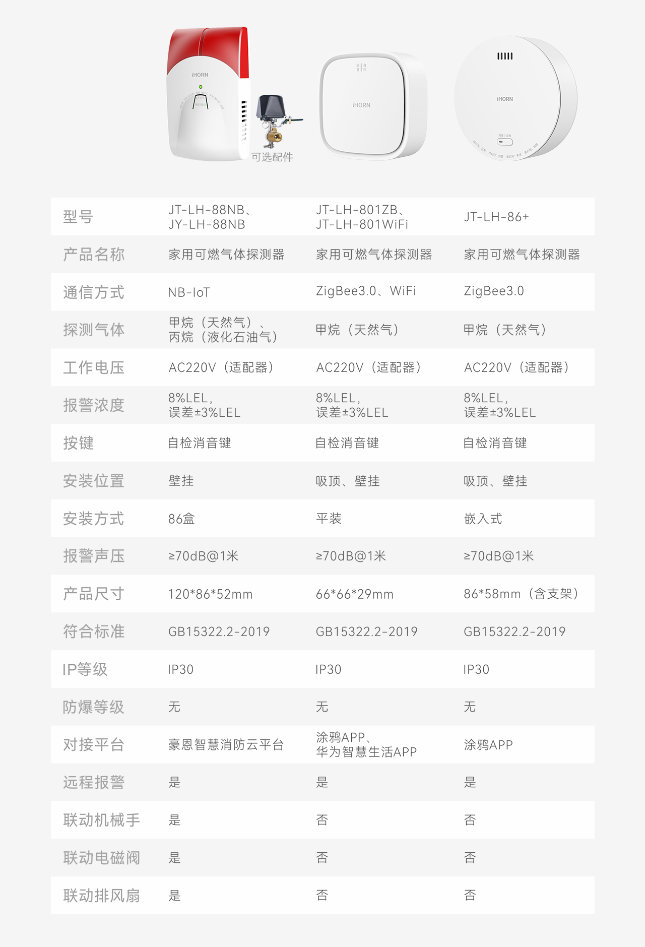 豪恩智慧燃?xì)獍踩鉀Q方案推文長(zhǎng)圖版_14.png