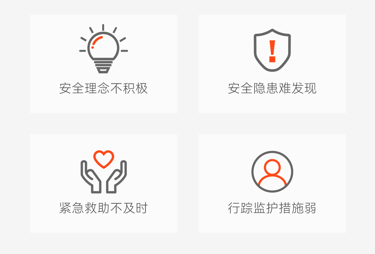 豪恩智慧養(yǎng)老安全防護(hù)解決方案推文長(zhǎng)圖版_04.jpg